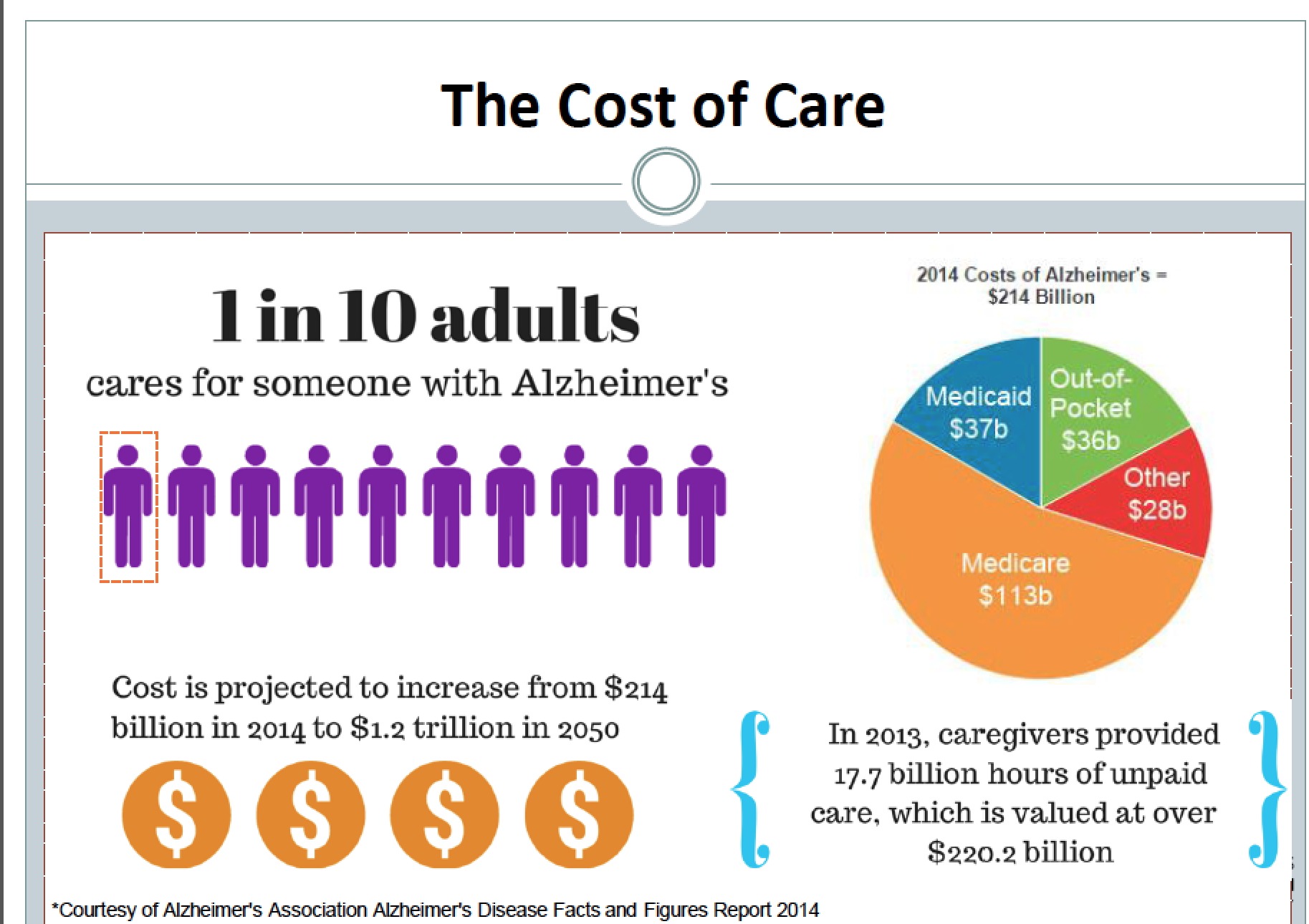 Cost of sperm online