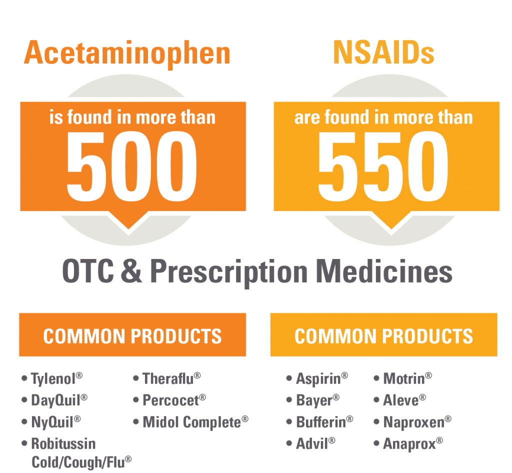 Medicine Count Graphic