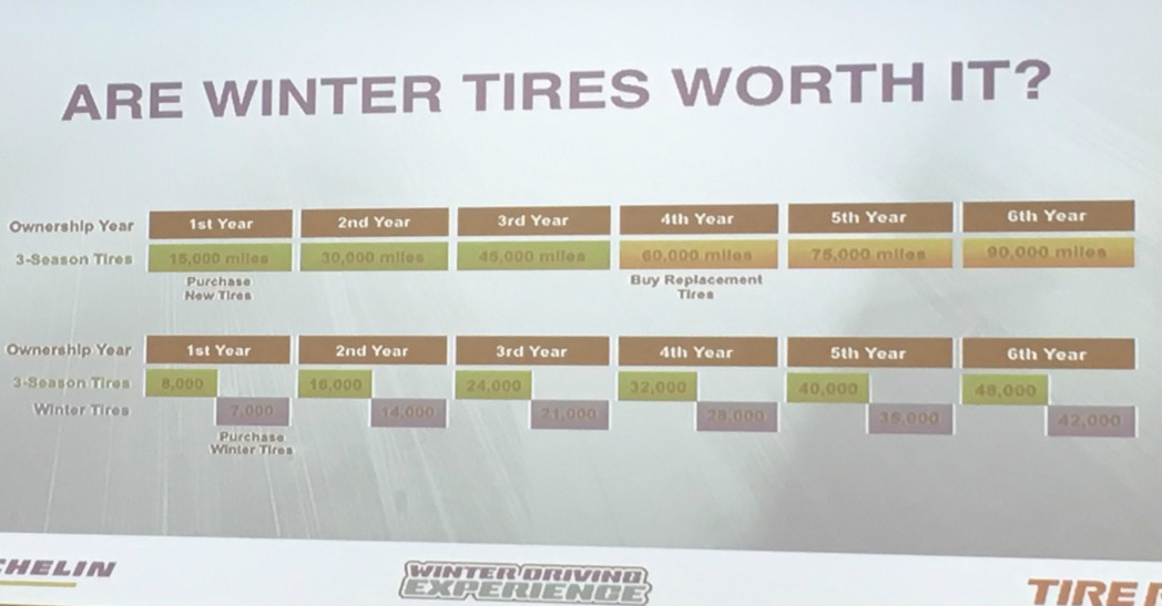 Tire Values